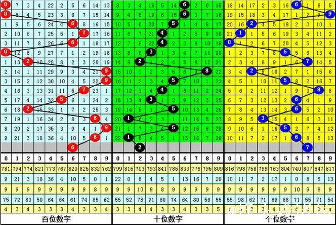 014期陈亮福彩3D预测奖号：胆码分析