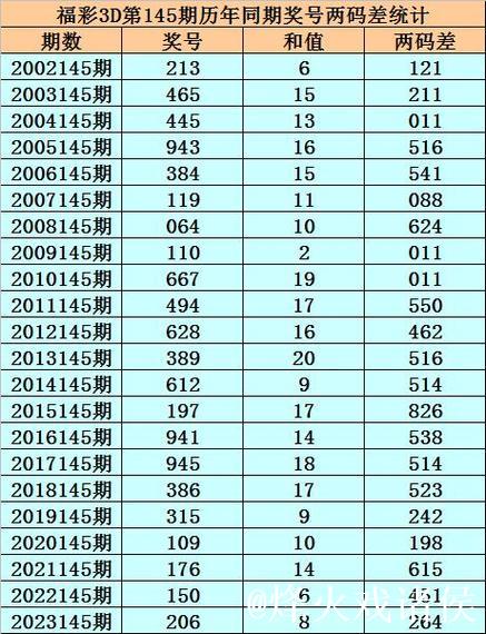 014期陈亮福彩3D预测奖号：胆码分析