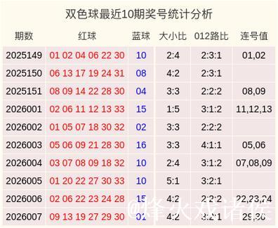 008期陈明杰双色球预测奖号：012路分析