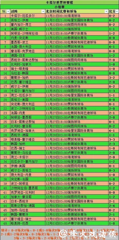 如何轻松查询2026世界杯完整赛程计划 如何轻松查询2026世界杯完整赛程计划
