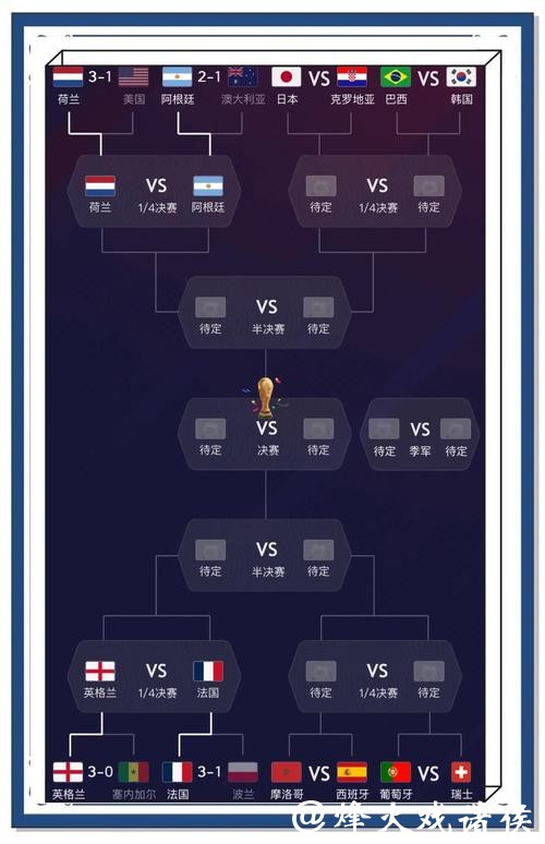 世界杯比赛预测技巧全面分享 世界杯比赛预测技巧全面分享