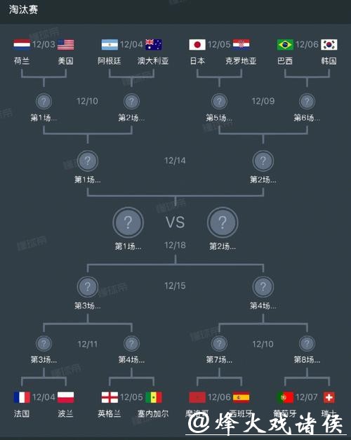 世界杯淘汰赛时间表分析 世界杯淘汰赛时间表分析
